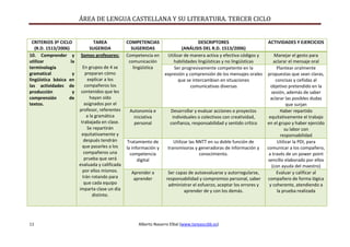 ÁREA DE LENGUA CASTELLANA Y SU LITERATURA. TERCER CICLO
11 Alberto Navarro Elbal (www.tareasccbb.es)
CRITERIOS 3º CICLO
(R...