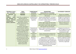 ÁREA DE LENGUA CASTELLANA Y SU LITERATURA. TERCER CICLO
2 Alberto Navarro Elbal (www.tareasccbb.es)
CRITERIOS 3º CICLO
(R....