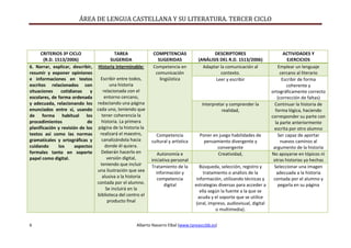 ÁREA DE LENGUA CASTELLANA Y SU LITERATURA. TERCER CICLO
6 Alberto Navarro Elbal (www.tareasccbb.es)
CRITERIOS 3º CICLO
(R....