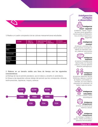 Página 103
1) Realice un cuadro comparativo de las culturas mesoamericanas estudiadas.
2) Elabore en un tamaño visible una línea de tiempo con las siguientes
características:
a) Distinga de rojo el período preclásico, azul el clásico y amarillo el postclásico.
b) Ubique a las siguientes culturas debajo del periodo que les corresponda: olmecas,
teotihuanacotas, zapotecas, mayas y aztecas.
CULTURA
OLMECA
MAYA
TEOTIHUACANA
MIXTECA Y
ZAPOTECA
AZTECA
DÓNDE SE
ESTABLECIÓ
CARACTERÍSTICAS
DESTACADAS
DIOSES
PRINCIPALES
ACTIVIDADES/
ELEMENTOS EN COMÚN
PERIODO
FECHAFECHAFECHA
CULTURA CULTURA CULTURA
PERIODO PERIODO
Inteligencia
interpersonal:
al investigar y trabajar en
equipo, realizar entrevistas a
personas de la localidad.
Inteligencia
cinestésica:
al practicar diferentes danzas
folclóricas, elaborar muestras
de objetos y actividades an-
cestrales, así como elabora
maquetas con pirámides y al
realizar viajes de campo.
Inteligencias
múltiples
a desarrollar:
Inteligencia
lingüística
al exponer investigaciones
relacionadas con diversas
culturas y conocer géneros
literarios prehispánicos.
Inteligencia
intrapersonal:
al tomar conciencia de la
herencia cultural.
Inteligencia
visual - espacial:
al elaborar mapas, maque-
tas para ubicar geográfica-
mente pueblos de Mesoamé-
rica y al utilizar esquemas y
diagramas.
Inteligencia
musical:
al apreciar y practicar dife-
rentes géneros musicales en
talleres de identidad cultu-
ral y elaborar instrumentos
autóctonos.
Inteligencia
naturalista:
al visitar museos y sitios
arqueológicos
 