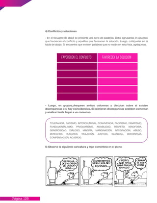 Página 126
4) Conflictos y soluciones
- En el recuadro de abajo se presenta una serie de palabras. Debe agruparlas en aquéllas
que favorecen el conflicto y aquéllas que favorecen la solución. Luego, colóquelas en la
tabla de abajo. Si encuentra que existen palabras que no están en esta lista, agréguelas.
5) Observe la siguiente caricatura y lego coméntela en el pleno
- Luego, en grupos,chequeen ambas columnas y discutan sobre si existen
discrepancias o si hay coincidencias. Si existieran discrepancias sedeben comentar
y analizar hasta llegar a un consenso.
FAVORECEN EL CONFLICTO FAVORECEN LA SOLUCIÓN
TOLERANCIA, RACISMO, INTERCULTURAL, CONVIVENCIA, PACIFISMO, FANATISMO,
FUNDAMENTALISMO, PRAGMATISMO, AMABILIDAD, RESPETO, XENOFOBIA,
GENEROSIDAD, DIÁLOGO, MINORÍA, MARGINACIÓN, INTEGRACIÓN, ABUSO,
DERECHOS HUMANOS, VIOLACIÓN, JUSTICIA, IGUALDAD, DESVENTAJA,
COMPENSACIÓN, ACUERDO.
 