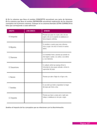 Página 127
6) En la columna que lleva el nombre CONCEPTO encontrará una serie de términos.
En la columna que lleva el nombre DEFINICIÓN encontrará explicación de los diversos
conceptos de la primera columna. Coloque en la columna llamada LETRA CORRECTA la
letra que corresponde a cada definición
Analice el impacto de los conceptos que se relacionan con la discriminación.
CONCEPTO LETRA CORRECTA DEFINICIÓN
A. Inmigrantes
B. Migrantes
C. Chovinismo
D. Etnocentrismo
E. Racismo
F. Xenofobia
G. Emigrantes
Personas que pasan de un país a otro o de una
región a otra con el propósito de establecerse en
forma temporal o deﬁnitiva.
Es considerar a nuestro grupo como referencia
única y juzgar a los otros en función de nuestros
valores.
Es la hostilidad frente a personas que proceden de
otros lugares o países, a su cultura, a sus valores
y a sus tradiciones.
Es cualquier actitud que suponga aﬁrmar la
inferioridad de otros grupos culturales o aﬁrmar la
superioridad del propio.
Es una visión que tiende a engrandecer la imagen
del propio país frente a otros.
Personas que dejan su propio país o región para
trabajar o establecerse en otro país o región.
Personas que salen o llegan de un lugar a otro.
 