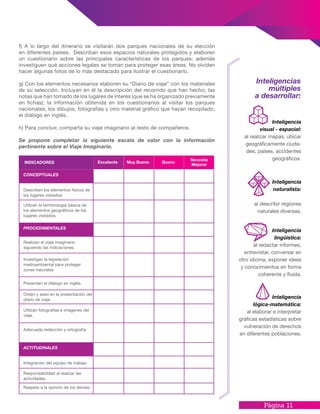 Página 11
f) A lo largo del itinerario se visitarán dos parques nacionales de su elección
en diferentes países. Describan esos espacios naturales protegidos y elaboren
un cuestionario sobre las principales características de los parques; además
investiguen qué acciones legales se toman para proteger esas áreas. No olviden
hacer algunas fotos de lo más destacado para ilustrar el cuestionario.
g) Con los elementos necesarios elaboren su “Diario de viaje” con los materiales
de su selección. Incluyan en él la descripción del recorrido que han hecho; las
notas que han tomado de los lugares de interés (que se ha organizado previamente
en fichas); la información obtenida en los cuestionarios al visitar los parques
nacionales; los dibujos, fotografías y otro material gráfico que hayan recopilado;
el diálogo en inglés.
h) Para concluir, comparta su viaje imaginario al resto de compañeros.
Se propone completar la siguiente escala de valor con la información
pertinente sobre el Viaje Imaginario.
Inteligencias
múltiples
a desarrollar:
Inteligencia
lingüística:
al redactar informes,
entrevistar, conversar en
otro idioma, exponer ideas
y conocimientos en forma
coherente y fluida.
Inteligencia
lógica-matemática:
al elaborar e interpretar
gráficas estadísticas sobre
vulneración de derechos
en diferentes poblaciones.
Inteligencia
naturalista:
al describir regiones
naturales diversas.
INDICADORES Excelente Muy Bueno Bueno
Necesita
Mejorar
PROCEDIMENTALES
CONCEPTUALES
ACTITUDINALES
Describen los elementos físicos de
los lugares visitados
Utilizan la terminología básica de
los elementos geográficos de los
lugares visitados.
Realizan el viaje imaginario
siguiendo las indicaciones.
Investigan la legislación
medioambiental para proteger
zonas naturales.
Presentan el diálogo en inglés.
Orden y aseo en la presentación del
diario de viaje.
Utilizan fotografías e imágenes del
viaje.
Adecuada redacción y ortografía.
Integración del equipo de trabajo.
Responsabilidad al realizar las
actividades.
Respeto a la opinión de los demás.
Inteligencia
visual - espacial:
al realizar mapas, ubicar
geográficamente ciuda-
des, países, accidentes
geográficos.
 