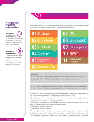 Página 140
Inteligencias
múltiples
a desarrollar:
Inteligencia
intrapersonal
Se conoce a sí mismo y
es honesto en sus res-
puestas. Está seguro de
sus conocimientos.
Inteligencia
interpersonal:
A través del aprendizaje
cooperativo. Comparte
experiencias, escucha
respeta y valora las opi-
niones de los demás.
Reúnase en parejas y escriba un ejemplo de los siguientes mecanismos, especificando
su objetivo fundamental. Reflexionen y comenten en en el pleno.
• Elija uno de estos mecanismos y brevemente redacte un ejemplo, apoyándose de
sus conocimientos prácticos, si ha participado en alguno de ellos.
• Socialice con el resto de los compañeros, consultando la descripción de los
mecanismos con los que ha tenido dificultades.
• Explique por qué se afirma que:“Los Acuerdos de Paz fueron el hecho histórico que
abrió la puerta a una mayor participación ciudadana”
• Enumere los derechos políticos.
• Enumere los deberes políticos.
• Analice: Cuando se dice que a una persona se le suspenden los derechos de la
ciudadanía o que pierde los derechos ciudadanos se está diciendo concretamente
que: ¿Cuáles son las causas por las que se suspenden los derechos de la ciudadanía?
Comente:
• ¿Ha participado o participa en algunos de estos mecanismos?¿Cuál ha sido su
experiencia? Si su respuesta es “no” exprese los motivos.
• ¿Considera que su participación contribuyó al desarrollo de la democracia?
• Con la misma pareja continúe en la descripción de los mecanismos, ( numerales 8
9 10 y 11 ) escribiendo quién los dirige y cada cuánto tiempo pueden llevarse a cabo.
 