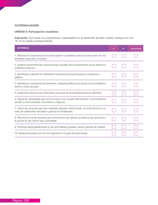 Página 150
AUTOEVALUACIÓN
UNIDAD 5: Participación ciudadana
Indicación: Con base a su experiencia y desempeño en el desarrollo de esta unidad, marque con una
“X” en la casilla correspondiente.
1. Reconocí la importancia de la participación ciudadana para la construcción de una
sociedad más justa y humana.
2. Analicé críticamente las consecuencias sociales del incumplimiento de los derechos
y deberes políticos.
3. Identifiqué y describí los diferentes mecanismos de participación ciudadana y
política.
4. Identifiqué y comprendí los derechos y deberes políticos que tengo como ciudadano
dentro y fuera del país.
5. Analicé los factores que intervienen para que se de el abstencionismo electoral.
6. Valoré las estrategias para que funcione una escuela democrática y los beneficios
de ello a nivel individual, comunitario y regional.
7. Valoré las acciones que han realizado diversas instituciones, sin fines de lucro, en
caso de catástrofes naturales o guerras en El Salvador.
8. Reconocí el rol de docente para la formación de valores que lleve a las personas a
la acción en pro de los más vulnerables.
9. Participé responsablemente en las actividades grupales, dando aportes de calidad.
10. Apliqué los pasos que se me sugirieron en la guía de aprendizaje
CRITERIOS SI VALORACIONESNO
 