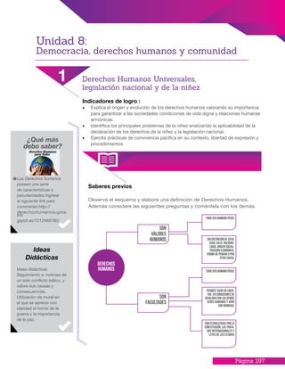 Página 197
Indicadores de logro :
•	 Explica el origen y evolución de los derechos humanos valorando su importancia
para garantizar a las sociedades condiciones de vida digna y relaciones humanas
armónicas.
•	 Identifica los principales problemas de la niñez analizando la aplicabilidad de la
declaración de los derechos de la niñez y la legislación nacional.
•	 Ejercita prácticas de convivencia pacífica en su contexto, libertad de expresión y
procedimientos
Saberes previos
Observe el esquema y elabore una definición de Derechos Humanos.
Además considere las siguientes preguntas y coméntela con los demás.
¿Qué más
debo saber?
Los Derechos humanos
poseen una serie
de características o
peculiaridades.Ingrese
al siguiente link para
conocerlas:http://
derechoshumanosugma.
blo
gspot.es/1212468780/
Ideas didácticas
Seguimiento a noticias de
un solo conflicto bélico, y
valore sus causas y
consecuencias..
Utilización de mural en
el que se aprecie con
claridad el horror de la
guerra y la importancia
de la paz.
Ideas
Didácticas
Unidad 8:
Democracia, derechos humanos y comunidad
1 Derechos Humanos Universales,
legislación nacional y de la niñez
Derechos
Humanos
Son
Valores
Humanos
Todo ser humano posee
Todo ser humano posee
Sin distinción de sexo,
edad, raza, naciona-
lidad, origen social,
posición económica,
forma de pensar o por
otra causa.
Permite vivir en liber-
tad, en condiciones de
igualdad con los demás
seres humanos y vivir
con dignidad,
Son establecidas por la
Constitución, los Trata-
dos internacionales y
leyes de los Estados
Son
Facultades
 