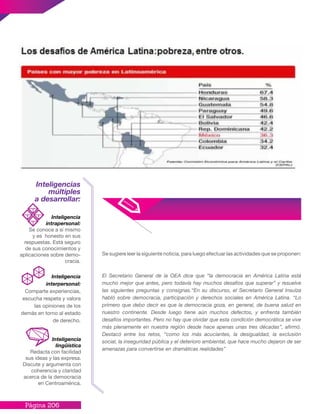 Página 206
Se sugiere leer la siguiente noticia, para luego efectuar las actividades que se proponen:
El Secretario General de la OEA dice que “la democracia en América Latina está
mucho mejor que antes, pero todavía hay muchos desafíos que superar” y resuelve
las siguientes preguntas y consignas.“En su discurso, el Secretario General Insulza
habló sobre democracia, participación y derechos sociales en América Latina. “Lo
primero que debo decir es que la democracia goza, en general, de buena salud en
nuestro continente. Desde luego tiene aún muchos defectos, y enfrenta también
desafíos importantes. Pero no hay que olvidar que esta condición democrática se vive
más plenamente en nuestra región desde hace apenas unas tres décadas”, afirmó.
Destacó entre los retos, “como los más acuciantes, la desigualdad, la exclusión
social, la inseguridad pública y el deterioro ambiental, que hace mucho dejaron de ser
amenazas para convertirse en dramáticas realidades”
Inteligencias
múltiples
a desarrollar:
Inteligencia
intrapersonal:
Se conoce a sí mismo
y es honesto en sus
respuestas. Está seguro
de sus conocimientos y
aplicaciones sobre demo-
cracia.
Inteligencia
interpersonal:
Comparte experiencias,
escucha respeta y valora
las opiniones de los
demás en torno al estado
de derecho.
Inteligencia
lingüística
Redacta con facilidad
sus ideas y las expresa.
Discute y argumenta con
coherencia y claridad
acerca de la democracia
en Centroamérica.
 