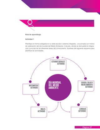 Página 27
Ruta de aprendizaje
Actividad 1
Planifique en forma colegiada en su sede escolar o sistema integrado, una jornada con motivo
de celebración del día mundial del Medio Ambiente, 5 de julio, donde se demuestre la integra-
ción curricular de las diferentes áreas del conocimiento. Auxíliese del siguiente esquema para
planificar las actividades.
DÍA MUNDIAL
DEL MEDIO
AMBIENTE
MATEMÁTICA
Actividad:
CIENCIA, SALUD Y
Medio ambiente
Actividad:
ESTUDIOS SOCIALES
Actividad:
LENGUAJE
Actividad:
INGLÉS
Actividad:
 
