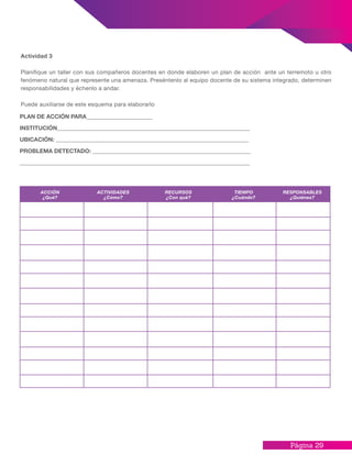 Página 29
PLAN DE ACCIÓN PARA_______________________
INSTITUCIÓN___________________________________________________________________
UBICACIÓN: ___________________________________________________________________
PROBLEMA DETECTADO: _______________________________________________________
________________________________________________________________________________
Actividad 3
Planifique un taller con sus compañeros docentes en donde elaboren un plan de acción ante un terremoto u otro
fenómeno natural que represente una amenaza. Preséntenlo al equipo docente de su sistema integrado, determinen
responsabilidades y échenlo a andar.
Puede auxiliarse de este esquema para elaborarlo
ACCIÓN
¿Qué?
ACTIVIDADES
¿Cómo?
RECURSOS
¿Con qué?
TIEMPO
¿Cuándo?
RESPONSABLES
¿Quiénes?
 