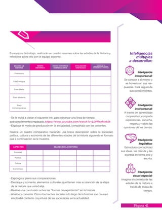 Página 41
En equipos de trabajo, realizarán un cuadro resumen sobre las edades de la historia y
reflexione sobre ello con el equipo docente.
Realice un cuadro comparativo haciendo una breve descripción sobre la sociedad,
política, cultura y economía de las diferentes edades de la historia siguiendo el formato
que a continuación se le muestra.
· Se le invita a visitar el siguiente link, para observar una línea de tiempo
quecomplementelorepasado.https://www.youtube.com/watch?v=L0PRenMeb5k
· Explique el modo de producción en la antigüedad, compártala con los docentes.
· Exponga al pleno sus comparaciones.
· Destaque y comente, elementos culturales que llamen más su atención de la etapa
de la historia que usted elija.
· Realice una conclusión sobre las “formas de explotación” en la historia.
· Analice y comente: Cómo los hechos sociales a lo largo de la historia son causa o
efecto del contexto coyuntural de las sociedades en la actualidad.
Inteligencias
múltiples
a desarrollar:
Inteligencia
interpersonal:
A través del aprendizaje
cooperativo, comparte
experiencias, escucha,
respeta y valora las
opiniones de los demás.
Inteligencia
intrapersonal:
Se conoce a sí mismo y
es honesto en sus res-
puestas. Está seguro de
sus conocimientos.
Inteligencia
lingüística:
Estructura con facilidad
sus ideas, las discute y las
expresa en forma oral y
escrita.
Inteligencia
visual-espacial:
Imagina el contexto de las
edades de la historia a
través de líneas de
tiempo.
Prehistoria
Edad Antigua
Edad Media
Edad Moderna
Edad
Contemporánea
EDAD DE LA
HISTORIA
HECHO HISTÓRICO
SOBRESALIENTE
RASGO DE LA
ORGANIZACIÓN SOCIAL,
ECONÓMICA O POLÍTICA
TIEMPO
HISTÓRICO
CIVILIZACIÓN
DESTACADA
Sociedad
Política
Cultura
Economíazv
ASPECTOS EDADES DE LA HISTORIA
 