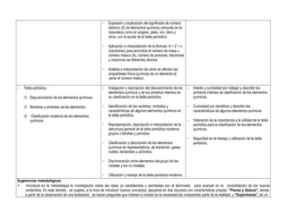 − Expresión y explicación del significado de número
atómico (Z) de elementos químicos comunes en la
naturaleza como el oxígeno, plata, oro, cloro y
otros, con la ayuda de la tabla periódica.
− Aplicación e interpretación de la fórmula: A = Z + n
(neutrones) para encontrar el número de masa o
número másico (A), número de protones, electrones
y neutrones de diferentes átomos.
− Análisis e interpretación de cómo se afectan las
propiedades físico-químicas de un elemento al
variar el número másico.
− Tabla periódica.
 Descubrimiento de los elementos químicos.
 Nombres y símbolos de los elementos.
 Clasificación moderna de los elementos
químicos.
− Indagación y descripción del descubrimiento de los
elementos químicos y de los primeros intentos de
su clasificación en la tabla periódica.
− Identificación de los nombres, símbolos y
características de algunos elementos químicos en
la tabla periódica.
− Representación, descripción e interpretación de la
estructura general de la tabla periódica moderna:
grupos o familias y períodos.
− Clasificación y descripción de los elementos
químicos en representativos, de transición, gases
nobles, lantánidos y actínidos.
− Discriminación entre elementos del grupo de los
metales y los no metales.
− Utilización y manejo de la tabla periódica moderna.
− Interés y curiosidad por indagar y describir los
primeros intentos de clasificación de los elementos
químicos.
− Curiosidad por identificar y describir las
características de algunos elementos químicos.
− Valoración de la importancia y la utilidad de la tabla
periódica para la clasificación de los elementos
químicos.
− Seguridad en el manejo y utilización de la tabla
periódica.
Sugerencias metodológicas:
• Incorpore en la metodología la investigación sobre las ideas ya establecidas y asimiladas por el alumnado, para avanzar en la consolidación de los nuevos
contenidos. En este sentido, se sugiere, a la hora de introducir nuevos conceptos, apoyarse en dos recursos con características propias: “Piensa y deduce”, donde,
a partir de la observación de una ilustración, se hacen preguntas que motiven e incidan en la necesidad de comprender parte de la realidad; y “Experimenta”, de un
 