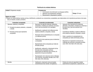 Planificación de unidades didácticas
Unidad 5. Preparemos mezclas Competencias:
• Comunicación de la información con lenguaje científico.
• Aplicación de procedimientos científicos.
• Razonamiento e interpretación científica.
Tiempo: 24 horas
Objetivo de unidad:
 Preparar con interés distintas mezclas químicas, identificando y analizando sus componentes y propiedades, para relacionarlas con la importancia que tienen en los seres
vivos, la industria, la salud y el entorno.
Contenidos conceptuales Contenidos procedimentales Contenidos actitudinales
− Elemento, sustancia y compuestos.
 Concepto de sustancia, elemento, compuesto
y mezcla.
 Fórmulas químicas para representar
compuestos.
− Descripción de algunas sustancias, elementos,
compuestos y mezclas que conforman a los seres
vivos y que se encuentran en la naturaleza.
− Identificación y explicación de la diferencia entre
sustancia, elemento, compuesto y mezcla.
− Descripción de las características de un compuesto
y un elemento químico.
− Clasificación de las sustancias puras en elementos
y compuestos.
− Representación de los compuestos por medio de
fórmulas químicas.
− Identificación, explicación e interpretación de las
fórmulas de los compuestos químicos,
diferenciando los elementos que lo forman y la
proporción en la que se encuentran.
− Representación de la estructura de las moléculas
que conforman compuestos sencillos como: H2O,
CO2, NaCl, CH4, entre otros.
− Valoración de la importancia de sustancias,
elementos, compuestos y mezclas que conforman a
los seres vivos y que se encuentran en la
naturaleza.
− Curiosidad por identificar y explicar la diferencia
entre sustancia, elemento, compuesto y mezcla.
− Orden y exactitud en la representación de
compuestos por medio de fórmulas químicas.
− Disposición por representar la estructura de
moléculas que conforman compuestos sencillos
como: H2O, CO2, NaCl, CH4, entre otros.
− Mezclas. − Clasificación y descripción de las principales
características de las mezclas: homogéneas y
− Práctica de normas de seguridad al realizar
experimentos de preparación y separación de
 