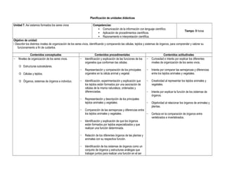 Planificación de unidades didácticas
Unidad 7. Así estamos formados los seres vivos Competencias:
• Comunicación de la información con lenguaje científico.
• Aplicación de procedimientos científicos.
• Razonamiento e interpretación científica.
Tiempo: 9 horas
Objetivo de unidad:
 Describir los distintos niveles de organización de los seres vivos, identificando y comparando las células, tejidos y sistemas de órganos, para comprender y valorar su
funcionamiento a fin de cuidarlos.
Contenidos conceptuales Contenidos procedimentales Contenidos actitudinales
− Niveles de organización de los seres vivos.
 Estructuras subcelulares.
 Células y tejidos.
 Órganos, sistemas de órganos e individuo.
− Identificación y explicación de las funciones de los
organelos que conforman las células.
− Representación y comparación de los principales
organelos en la célula animal y vegetal.
− Identificación, experimentación y explicación que
los tejidos están formados por una asociación de
células de la misma naturaleza, ordenadas y
diferenciadas.
− Representación y descripción de los principales
tejidos animales y vegetales.
− Comparación de las semejanzas y diferencias entre
los tejidos animales y vegetales.
− Identificación y explicación de que los órganos
están formados por tejidos especializados y que
realizan una función determinada.
− Relación de los diferentes órganos de las plantas y
animales con su respectiva función.
− Identificación de los sistemas de órganos como un
conjunto de órganos y estructuras análogas que
trabajan juntos para realizar una función en el ser
− Curiosidad e interés por explicar los diferentes
niveles de organización de los seres vivos.
− Interés por comparar las semejanzas y diferencias
entre los tejidos animales y vegetales.
− Creatividad al representar los tejidos animales y
vegetales.
− Interés por explicar la función de los sistemas de
órganos.
− Objetividad al relacionar los órganos de animales y
plantas.
− Certeza en la comparación de órganos entre
vertebrados e invertebrados.
 