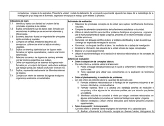 competencias propias de la asignatura. Presente la unidad, modele la elaboración de un proyecto experimental siguiendo las etapas de la metodología de la
investigación y que luego sea el alumnado, organizado en equipos de trabajo, quien elabora su proyecto.
Indicadores de logro:
7.1 Identifica y explica con claridad las funciones de las
principales organelos de las células.
7.2 Explica correctamente que los tejidos están formados por
asociaciones de células que se encuentran ordenadas y
diferenciadas.
7.3 Enumera, describe e ilustra con originalidad los principales
tejidos animales y vegetales.
7.4 Compara con certeza, empleando esquemas las
semejanzas y diferencias entre los tejidos animales y
vegetales.
7.5 Explica con interés y objetividad que los órganos están
formados por tejidos especializados y realizan una función
determinada.
7.6 Relaciona con certeza los órganos de plantas y animales
con las funciones específicas que realizan.
7.7 Define con seguridad que los sistemas de órganos están
formados por un conjunto de órganos y estructuras análogas
que trabajan juntos para realizar una función en el ser vivo.
7.8 Explica y representa creativamente los diferentes sistemas
de órganos.
7.9 Compara con interés los sistemas de órganos de algunos
organismos vertebrados e invertebrados.
Actividades de evaluación:
• Relacionar los principales conceptos de la unidad para explicar científicamente fenómenos
naturales.
• Comparar los elementos característicos de los fenómenos estudiados en la unidad.
• Utilizar el método científico para identificar problemas fisiológicos en organismos, originados
por el mal funcionamiento de tejidos y órganos, presentes en el entorno inmediato y buscar
posibles soluciones.
• Comunicar, con lenguaje científico al pleno, el problema identificado y el plan de acción que
contenga las respectivas estrategias de solución.
• Comunicar, con lenguaje científico al pleno, los resultados de su trabajo de investigación.
• Sintetizar la información más relevante de la unidad a través de mapas conceptuales.
• Elaborar un proyecto experimental.
• Utilizar el razonamiento lógico en la resolución de ejercicios relacionados con los conceptos de
la unidad.
Criterios de evaluación:
• Sobre la adquisición de conceptos básicos.
- Con este criterio se pretende valorar si el alumnado:
 Posee un bagaje conceptual básico que le ayude a comprender e interpretar el medio
que le rodea.
 Tiene capacidad para utilizar esos conocimientos en la explicación de fenómenos
sencillos.
• Sobre el planteamiento y la resolución de problemas.
- Con este criterio se pretende valorar la capacidad del alumnado para:
 Formular problemas relacionados con la fisiología de los organismos incluyendo al ser
humano, delimitarlos y contextualizarlos.
 Formular hipótesis, llevar a la práctica una estrategia concreta de resolución o
comprobar y criticar algunas de las soluciones posibles para una situación que plantee
un problema.
 Manifestar actitudes de curiosidad e interés por indagar cuestiones relacionadas con
algunas enfermedades provocadas por trastornos fisiológicos de tejidos y órganos.
 Elaborar estrategias y utilizar criterios adecuados para elaborar pequeños proyectos
experimentales.
• Sobre la expresión y la comprensión.
- Con este criterio se pretende valorar el progreso del alumnado en su capacidad para:
 Analizar críticamente la información recogida en diversas fuentes, distinguiendo lo
 