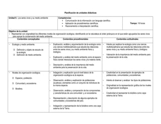 Planificación de unidades didácticas
Unidad 9. Los seres vivos y su medio ambiente Competencias:
• Comunicación de la información con lenguaje científico.
• Aplicación de procedimientos científicos.
• Razonamiento e interpretación científica.
Tiempo: 18 horas
Objetivo de la unidad:
 Representar con originalidad los diferentes niveles de organización ecológica, identificando en la naturaleza el orden jerárquico en el que están agrupados los seres vivos
para apoyar la conservación del medio ambiente.
Contenidos conceptuales Contenidos procedimentales Contenidos actitudinales
− Ecología y medio ambiente.
 Definición y objeto de estudio de
la ecología.
 Definición de medio ambiente.
- Explicación, análisis y argumentación de la ecología como
una ciencia multidisciplinaria que estudia las relaciones
entre los seres vivos y su medio ambiente físico y
biológico.
- Explicación y análisis del medio ambiente como el espacio
físico donde interactúan los seres vivos y la materia inerte.
- Descripción y análisis de la importancia del medio
ambiente para la preservación de la vida.
- Interés por explicar la ecología como una ciencia
multidisciplinaria que estudia las relaciones entre los
seres vivos y su medio ambiente físico y biológico.
- Valoración de la importancia del medio ambiente para
la preservación de la vida.
− Niveles de organización ecológica.
 Especie y población.
 Comunidad y ecosistema.
 Biosfera.
- Indagación y explicación que el nivel básico de la
organización ecológica es la especie.
- Observación, análisis y explicación de poblaciones
acuáticas y terrestres como un conjunto de individuos de
la misma especie.
- Observación, análisis y comparación de los componentes
y características de una comunidad y un ecosistema.
- Representación y descripción de algunos ejemplos de
comunidades y ecosistemas del país.
- Indagación y representación de la biósfera como una capa
externa de la Tierra.
- Creatividad en la presentación de ejemplos de
poblaciones, comunidades y ecosistemas.
- Interés al observar y analizar los tipos de poblaciones.
- Originalidad en la representación gráfica de los niveles
de organización ecológica.
- Creatividad al representar la biósfera como capa
externa de la Tierra.
 