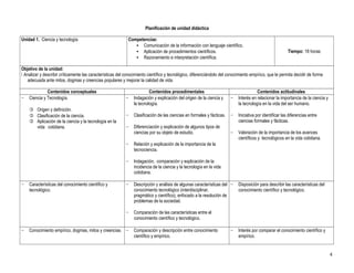 4
Planificación de unidad didáctica
Unidad 1. Ciencia y tecnología Competencias:
• Comunicación de la información con lenguaje científico.
• Aplicación de procedimientos científicos.
• Razonamiento e interpretación científica.
Tiempo: 18 horas
Objetivo de la unidad:
 Analizar y describir críticamente las características del conocimiento científico y tecnológico, diferenciándolo del conocimiento empírico, que le permita decidir de forma
adecuada ante mitos, dogmas y creencias populares y mejorar la calidad de vida.
Contenidos conceptuales Contenidos procedimentales Contenidos actitudinales
− Ciencia y Tecnología.
 Origen y definición.
 Clasificación de la ciencia.
 Aplicación de la ciencia y la tecnología en la
vida cotidiana.
− Indagación y explicación del origen de la ciencia y
la tecnología.
− Clasificación de las ciencias en formales y fácticas.
− Diferenciación y explicación de algunos tipos de
ciencias por su objeto de estudio.
− Relación y explicación de la importancia de la
tecnociencia.
− Indagación, comparación y explicación de la
incidencia de la ciencia y la tecnología en la vida
cotidiana.
− Interés en relacionar la importancia de la ciencia y
la tecnología en la vida del ser humano.
− Iniciativa por identificar las diferencias entre
ciencias formales y fácticas.
− Valoración de la importancia de los avances
científicos y tecnológicos en la vida cotidiana.
− Características del conocimiento científico y
tecnológico.
− Descripción y análisis de algunas características del
conocimiento tecnológico (interdisciplinar,
pragmático y científico), enfocado a la resolución de
problemas de la sociedad.
− Comparación de las características entre el
conocimiento científico y tecnológico.
− Disposición para describir las características del
conocimiento científico y tecnológico.
− Conocimiento empírico, dogmas, mitos y creencias. − Comparación y descripción entre conocimiento
científico y empírico.
− Interés por comparar el conocimiento científico y
empírico.
 