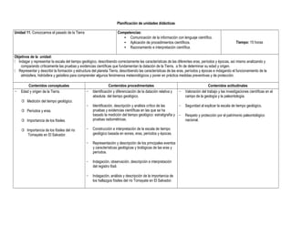 Planificación de unidades didácticas
Unidad 11. Conozcamos el pasado de la Tierra Competencias:
• Comunicación de la información con lenguaje científico.
• Aplicación de procedimientos científicos.
• Razonamiento e interpretación científica.
Tiempo: 15 horas
Objetivos de la unidad:
 Indagar y representar la escala del tiempo geológico, describiendo correctamente las características de las diferentes eras, períodos y épocas, así mismo analizando y
comparando críticamente las pruebas y evidencias científicas que fundamentan la datación de la Tierra, a fin de determinar su edad y origen.
 Representar y describir la formación y estructura del planeta Tierra, describiendo las características de las eras, períodos y épocas e indagando el funcionamiento de la
atmósfera, hidrósfera y geósfera para comprender algunos fenómenos meteorológicos y poner en práctica medidas preventivas y de protección.
Contenidos conceptuales Contenidos procedimentales Contenidos actitudinales
− Edad y origen de la Tierra.
 Medición del tiempo geológico.
 Períodos y eras.
 Importancia de los fósiles.
 Importancia de los fósiles del río
Tomayate en El Salvador.
− Identificación y diferenciación de la datación relativa y
absoluta del tiempo geológico.
− Identificación, descripción y análisis crítico de las
pruebas y evidencias científicas en las que se ha
basado la medición del tiempo geológico: estratigrafía y
pruebas radiométricas.
− Construcción e interpretación de la escala de tiempo
geológico basada en eones, eras, períodos y épocas.
− Representación y descripción de los principales eventos
y características geológicas y biológicas de las eras y
períodos.
− Indagación, observación, descripción e interpretación
del registro fósil.
− Indagación, análisis y descripción de la importancia de
los hallazgos fósiles del río Tomayate en El Salvador.
− Valoración del trabajo y las investigaciones científicas en el
campo de la geología y la paleontología.
− Seguridad al explicar la escala de tiempo geológico.
− Respeto y protección por el patrimonio paleontológico
nacional.
 