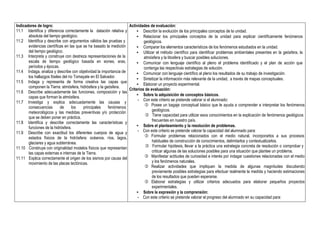 Indicadores de logro:
11.1 Identifica y diferencia correctamente la datación relativa y
absoluta del tiempo geológico.
11.2 Identifica y describe con argumentos válidos las pruebas y
evidencias científicas en las que se ha basado la medición
del tiempo geológico.
11.3 Interpreta y construye con destreza representaciones de la
escala de tiempo geológico basada en eones, eras,
períodos y épocas.
11.4 Indaga, analiza y describe con objetividad la importancia de
los hallazgos fósiles del río Tomayate en El Salvador.
11.5 Indaga y representa de forma creativa las capas que
componen la Tierra: atmósfera, hidrósfera y la geósfera.
11.6 Describe adecuadamente las funciones, composición y las
capas que forman la atmósfera.
11.7 Investiga y explica adecuadamente las causas y
consecuencias de los principales fenómenos
meteorológicos y las medidas preventivas y/o protección
que se deben poner en práctica.
11.8 Identifica y describe correctamente las características y
funciones de la hidrósfera.
11.9 Describe con exactitud los diferentes cuerpos de agua y
estados físicos de la hidrósfera: océanos, ríos, lagos,
glaciares y agua subterránea.
11.10 Construye con originalidad modelos físicos que representan
las capas externas e internas de la Tierra.
11.11 Explica correctamente el origen de los sismos por causa del
movimiento de las placas tectónicas.
Actividades de evaluación:
• Describir la evolución de los principales conceptos de la unidad.
• Relacionar los principales conceptos de la unidad para explicar científicamente fenómenos
geológicos.
• Comparar los elementos característicos de los fenómenos estudiados en la unidad.
• Utilizar el método científico para identificar problemas ambientales presentes en la geósfera, la
atmósfera y la litosfera y buscar posibles soluciones.
• Comunicar con lenguaje científico al pleno el problema identificado y el plan de acción que
contenga las respectivas estrategias de solución.
• Comunicar con lenguaje científico al pleno los resultados de su trabajo de investigación.
• Sintetizar la información más relevante de la unidad, a través de mapas conceptuales.
• Elaborar un proyecto experimental.
Criterios de evaluación:
• Sobre la adquisición de conceptos básicos.
- Con este criterio se pretende valorar si el alumnado:
 Posee un bagaje conceptual básico que le ayuda a comprender e interpretar los fenómenos
geológicos.
 Tiene capacidad para utilizar esos conocimientos en la explicación de fenómenos geológicos
frecuentes en nuestro país.
• Sobre el planteamiento y la resolución de problemas.
- Con este criterio se pretende valorar la capacidad del alumnado para:
 Formular problemas relacionados con el medio natural, incorporarlos a sus procesos
habituales de construcción de conocimientos, delimitarlos y contextualizarlos.
 Formular hipótesis, llevar a la práctica una estrategia concreta de resolución o comprobar y
criticar algunas de las soluciones posibles para una situación que plantee un problema.
 Manifestar actitudes de curiosidad e interés por indagar cuestiones relacionadas con el medio
y los fenómenos naturales.
 Realizar actividades que impliquen la medida de algunas magnitudes discutiendo
previamente posibles estrategias para efectuar realmente la medida y haciendo estimaciones
de los resultados que pueden esperarse.
 Elaborar estrategias y utilizar criterios adecuados para elaborar pequeños proyectos
experimentales.
• Sobre la expresión y la comprensión:
- Con este criterio se pretende valorar el progreso del alumnado en su capacidad para:
 