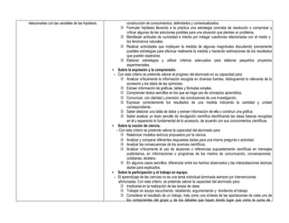 relacionarlas con las variables de las hipótesis. construcción de conocimientos, delimitarlos y contextualizarlos.
 Formular hipótesis llevando a la práctica una estrategia concreta de resolución o comprobar y
criticar algunas de las soluciones posibles para una situación que plantee un problema.
 Manifestar actitudes de curiosidad e interés por indagar cuestiones relacionadas con el medio y
los fenómenos naturales.
 Realizar actividades que impliquen la medida de algunas magnitudes discutiendo previamente
posibles estrategias para efectuar realmente la medida y haciendo estimaciones de los resultados
que pueden esperarse.
 Elaborar estrategias y utilizar criterios adecuados para elaborar pequeños proyectos
experimentales.
• Sobre la expresión y la comprensión.
- Con este criterio se pretende valorar el progreso del alumnado en su capacidad para:
 Analizar críticamente la información recogida en diversas fuentes, distinguiendo lo relevante de lo
accesorio y los datos de las opiniones.
 Extraer información de gráficas, tablas y fórmulas simples.
 Comprender textos sencillos en los que se haga uso de conceptos aprendidos.
 Comunicar, con claridad y precisión, las conclusiones de una investigación.
 Expresar correctamente los resultados de una medida indicando la cantidad y unidad
correspondiente.
 Saber elaborar una tabla de datos y extraer información de ella o construir una gráfica.
 Saber analizar un texto sencillo de divulgación científica identificando las ideas básicas recogidas
en él y separando lo fundamental de lo accesorio, de acuerdo con sus conocimientos científicos.
• Sobre la noción de ciencia.
- Con este criterio se pretende valorar la capacidad del alumnado para:
 Relativizar modelos teóricos propuestos por la ciencia.
 Analizar y comparar diferentes respuestas dadas para una misma pregunta o actividad.
 Analizar las consecuencias de los avances científicos.
 Analizar críticamente el uso de alusiones o referencias supuestamente científicas en mensajes
publicitarios, en informaciones o programas de los medios de comunicación, conversaciones
cotidianas, etcétera.
 En algunos casos sencillos, diferenciar entre los hechos observados y las interpretaciones teóricas
dadas para explicarlos.
• Sobre la participación y el trabajo en equipo.
- El aprendizaje de las ciencias no es una tarea individual dominada siempre por intervenciones
afortunadas. Con este criterio, se pretende valorar la capacidad del alumnado para:
 Implicarse en la realización de las tareas de clase.
 Trabajar en equipo escuchando, rebatiendo, argumentando y dividiendo el trabajo.
 Considerar el resultado de un trabajo, más como una síntesis de las aportaciones de cada uno de
los componentes del grupo y de los debates que hayan tenido lugar que como la suma de
 