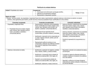 Planificación de unidades didácticas
Unidad 2. Propiedades de la materia Competencias:
• Comunicación de la información con lenguaje científico.
• Aplicación de procedimientos científicos.
• Razonamiento e interpretación científica.
Tiempo: 27 horas
Objetivo de unidad:
 Expresar, de forma correcta, las propiedades y magnitudes físicas de la materia, experimentando y aplicando sistemas e instrumentos de medición, la notación
científica y cifras significativas para resolver y escribir de forma correcta las propiedades físicas cuantificables en la vida cotidiana.
Contenidos conceptuales Contenidos procedimentales Contenidos actitudinales
− Propiedades y magnitudes físicas.
• Propiedades físicas de la materia: longitud,
masa, volumen, peso, densidad, punto de
fusión y de ebullición, solubilidad y
conductividad eléctrica.
− Experimentación y descripción de las propiedades
físicas cuantificables de la materia: longitud, masa,
volumen, peso, densidad, punto de fusión y de
ebullición, solubilidad, conductividad eléctrica.
− Diferenciación de las magnitudes físicas
fundamentales y derivadas, escalares y vectoriales.
− Identificación y descripción de los componentes de
un vector: magnitud, dirección, sentido, punto de
aplicación u origen.
− Representación gráfica de vectores con sus
componentes y resolución de problemas de cálculo
que involucren magnitudes físicas escalares y
vectoriales.
− Interés por describir y experimentar las propiedades
físicas de la materia: longitud, masa, volumen,
peso, densidad, punto de fusión y de ebullición,
solubilidad, conductividad eléctrica.
− Interés por describir y experimentar las propiedades
físicas de la materia: longitud, masa, volumen,
peso, densidad, punto de fusión y de ebullición,
solubilidad y conductividad eléctrica.
− Exactitud al representar los componentes de un
vector.
− Sistemas e instrumentos de medida. − Identificación y explicación de magnitud y cantidad
física, medición, medida, y unidad de medida.
− Identificación y comparación de las unidades de
medida de los sistemas MKS, CGS, Inglés y SI.
− Expresión y uso correcto de las unidades de
medida en los sistemas MKS, CGS, Inglés y SI.
− Identificación, explicación y manejo correcto de
− Rigurosidad y precisión en la recolección de datos y
de información.
− Curiosidad por aplicar los diferentes sistemas de
unidades y medidas en la resolución de problemas
de la vida cotidiana.
− Seguridad y confianza en el manejo de algunos
instrumentos de medición utilizados en laboratorios
de Ciencias Naturales.
 