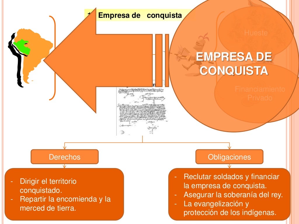 El Encuentro entre Europa y América