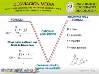   n ∑ │ X1 - X│  DM=  i=1  .     n  Xi  = dato X  = promedio n  = muestra l  = valor absoluto   n ∑ │ X1 - X│ .  f  DM =  i=1  .    n  