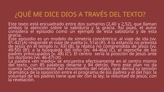 ¿QUÉ ME DICE DIOS A TRAVÉS DEL TEXTO?
Este texto está encuadrado entre dos sumarios (2,40 y 2,52), que llaman
ambos la atención sobre la sabiduría y la gracia. Así pues, el autor
considera el episodio como un ejemplo de esta sabiduría y de esta
gracia.
Este episodio es un modelo de simetría concéntrica: al viaje de ida (vv.
41-42) (A) responde el viaje de vuelta (v. 51a) (A’). A la estancia no prevista
de Jesús en el templo (v. 43) (B), la réplica no comprendida de Jesús (vv.
49-50) (B’); a la búsqueda del niño (vv. 44-46a) (C), el reproche de los
padres preocupados (v. 48) (C’). El centro sería la posición de Jesús ante
los doctores (vv. 46-47) (X).
La palabra «en medio» se encuentra efectivamente en el centro mismo
del texto, con 85 palabras delante y 84 detrás. Pero este plan no da
cuenta suficientemente del movimiento del relato, que deriva su tensión
dramática de la oposición entre el programa de los padres y el del hijo: la
voluntad de los padres tiene que ver con la ley; la voluntad de Jesús, con
la revelación.
 