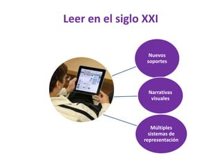 Leer en el siglo XXI
Nuevos
soportes
Narrativas
visuales
Múltiples
sistemas de
representación
 