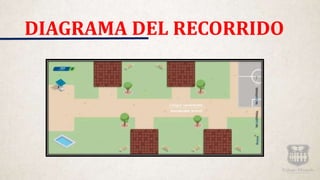 DIAGRAMA DEL RECORRIDO
 