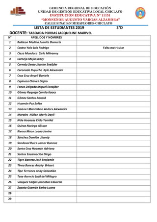 GERENCIA REGIONAL DE EDUCACIÓN
UNIDAD DE GESTIÓN EDUCATIVA LOCAL CHICLAYO
INSTITUCIÓN EDUCATIVA N° 11151
“MONSEÑOR AUGUSTO VARGAS ALZAMORA”
CALLE SINAÍ S/N MIRAFLORES-CHICLAYO
LISTA DE ESTUDIANTES 2019 3°D
DOCENTE: TABOADA PORRAS JACQUELINE MARIVEL
N° APELLIDOS Y NOMBRES
1 Baldeon Medina Juanita Damaris
2 Castro Yalo Luis Rodrigo Falta matricular
3 Cieza Mundaca Cielo Milvanny
4 Cornejo Mejia Saory
5 Cornejo Sense Jhunior Sneijder
6 Coronado Pupuche Kyle Alexander
7 Cruz Cruz Anyeli Daniela
8 Espinoza Chávez Dajiro
9 Fanzo Delgado Miguel Esnajder
10 Gómez Requejo Camila Kaory
11 Gómez Santos Ronald
12 Huamán Paz Belén
13 Jiménez Montalban Andres Alexander
14 Morales Núñez Merly Dayli-
15 Nole Huancas Cielo Yamilet
16 Quiroz Noriega Alisson
17 Rivera Maco Luana Janine
18 Sánchez Damián Jhandy
19 Sandoval Ruiz Luamar Dannae
20 Santa Cruz Huamán Adriana
21 Santos Encarnación Diego
22 Tigre Barreto José Benjamín
23 Tineo Bances Anahy Brisset
24 Tipe Terrones Andy Sebastián
25 Tuse Asencio Lucil del Milagro
26 Vasquez Farfan Jhonatan Eduardo
27 Zapata Guzmán Sarha Luana
28
29
 