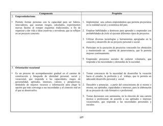 137
Componente Propósito
2. Emprendedurismo
• Permite formar personas con la capacidad para ser líderes,
innovadores, que asuman riesgos, calculados, experimenten
nuevas facetas al romper esquemas tradicionales, a fin de
organizar y dar vida a ideas creativas y novedosas, que se reflejen
en un proyecto concreto.
1. Implementar una cultura emprendedora que permita proyectarse
en la realidad social y económica del país.
2. Emplear habilidades y destrezas para aprender a emprender con
probabilidades de éxito al ejecutar diferentes tipos de proyectos.
3. Utilizar diversas tecnologías y herramientas apropiadas en la
creación y desarrollo de un proyecto personal o social.
4. Participar en la ejecución de proyectos venciendo los obstáculos
y manteniendo un espíritu de perseverancia, que le permita
mejorar continuamente.
5. Emprender proyectos sociales de carácter voluntario, que
responda a las necesidades y demandas de la sociedad.
3. Orientación vocacional
• Es un proceso de acompañamiento gradual en el camino de
construcción y búsqueda de identidad personal, social y
vocacional, que responda a las capacidades, rasgos de
personalidad, aptitudes, intereses, valores y perspectivas;
dotándole de mejores recursos e información para elegir la
opción que más convenga a sus necesidades y al contexto real en
el que se desenvuelve.
1. Tomar conciencia de la necesidad de desarrollar la vocación
hacia el estudio, la profesión y el trabajo, que le permita un
adecuado desarrollo personal y social.
2. Descubrir y potenciar, a partir del conocimiento de sí mismo o
misma, sus aptitudes, capacidades e intereses, para la elaboración
de su proyecto de vida formativo o profesional.
3. Tomar decisiones con autonomía, en la elección de una carrera
técnica o profesional, de acuerdo a sus aptitudes e intereses
vocacionales, que responda a las necesidades personales y
sociales.
 