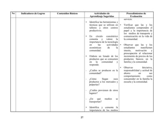 27
No Indicadores de Logros Contenidos Básicos Actividades de
Aprendizaje Sugeridas
Procedimientos de
Evaluación
• Identifica las herramientas y
técnicas que se utilizan en
talleres y otros centros
productivos.
• En círculo concéntrico
comenta y valore la
importancia de la tecnología
en las actividades
económicas de la
comunidad.
• Elabore un listado de los
productos que se consumen
en la comunidad y
responda:
- ¿Cuáles se producen en la
comunidad?
- ¿Cómo llegan esos
productos a los mercados y
pulperías?
- ¿Cuáles provienen de otros
lugares?
- ¿En qué medios se
transportan?
• Identifica y comente la
importancia de los medios
servicio.
• Verificar que las y los
estudiantes comprenden el
papel y la importancia de
los medios de transporte y
comunicación en la vida de
la comunidad.
• Observar que las y los
estudiantes manifiestan
interés, motivación y
preocupación al relacionar
incremento de precios de los
productos básicos en la
familia y la comunidad.
• Observar iniciativa,
responsabilidad y actitud de
ahorro en sus
comportamiento como
consumidor en la familia la
escuela y la comunidad.
 