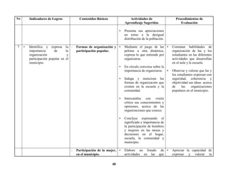 48
No Indicadores de Logros Contenidos Básicos Actividades de
Aprendizaje Sugeridas
Procedimientos de
Evaluación
• Presenta sus apreciaciones
en torno a la desigual
distribución de la población.
7 ▪ Identifica y expresa la
importancia de la
organización y
participación popular en el
municipio.
- Formas de organización y
participación popular.
• Mediante el juego de las
pelotas u otra dinámica,
expresa lo que entiende por
organizarse.
• En círculo conversa sobre la
importancia de organizarse.
• Indaga y mencione las
formas de organización que
existen en la escuela y la
comunidad.
• Intercambia con visión
crítica sus conocimientos y
opiniones, acerca de las
organizaciones que conoce.
• Concluye expresando el
significado e importancia de
la participación de hombres
y mujeres en las tareas y
decisiones en el hogar,
escuela, la comunidad y
municipio.
• Constatar habilidades de
organización de las y los
estudiantes en las diferentes
actividades que desarrollan
en el aula y la escuela.
• Observar y valorar que las y
los estudiantes expresan con
seguridad, coherencia y
objetividad sus ideas acerca
de las organizaciones
populares en el municipio.
- Participación de la mujer,
en el municipio.
• Elabore un listado de
actividades en las que
• Apreciar la capacidad de
expresar y valorar la
 