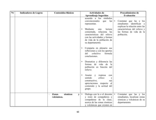 61
No Indicadores de Logros Contenidos Básicos Actividades de
Aprendizaje Sugeridas
Procedimientos de
Evaluación
acuerdo a los símbolos
convencionales que las
representan.
• Mediante una lectura
comentada, relaciona las
características del relieve
con las actividades y formas
de vida de la población de
su departamento.
• Comparta en plenario sus
reflexiones y con los aportes
del colectivo formula
conclusiones.
• Dramatiza y diferencia las
formas de vida de la
población en función del
relieve.
• Asume y expresa con
sentido crítico y
constructivo, sus
apreciaciones respecto al
contenido y la actitud del
grupo.
• Constatar que las y los
estudiantes identifican y
explican la relación entre las
características del relieve y
las formas de vida de la
población.
- Zonas sísmicas y
volcánicas.
• Dialoga con la o el docente
y resto de compañeros y
compañeras de la clase,
acerca de las zonas sísmicas
y volcánicas que existen en
• Constatar que las y los
estudiantes, localizan zonas
sísmicas y volcánicas de su
departamento.
 