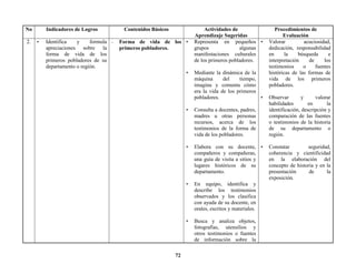 72
No Indicadores de Logros Contenidos Básicos Actividades de
Aprendizaje Sugeridas
Procedimientos de
Evaluación
2. ▪ Identifica y formula
apreciaciones sobre la
forma de vida de los
primeros pobladores de su
departamento o región.
- Forma de vida de los
primeros pobladores.
• Representa en pequeños
grupos algunas
manifestaciones culturales
de los primeros pobladores.
• Mediante la dinámica de la
máquina del tiempo,
imagina y comenta cómo
era la vida de los primeros
pobladores.
• Consulta a docentes, padres,
madres u otras personas
recursos, acerca de los
testimonios de la forma de
vida de los pobladores.
• Elabora con su docente,
compañeros y compañeras,
una guía de visita a sitios y
lugares históricos de su
departamento.
• En equipo, identifica y
describe los testimonios
observados y los clasifica
con ayuda de su docente, en
orales, escritos y materiales.
• Busca y analiza objetos,
fotografías, utensilios y
otros testimonios o fuentes
de información sobre la
• Valorar acuciosidad,
dedicación, responsabilidad
en la búsqueda e
interpretación de los
testimonios o fuentes
históricas de las formas de
vida de los primeros
pobladores.
• Observar y valorar
habilidades en la
identificación, descripción y
comparación de las fuentes
o testimonios de la historia
de su departamento o
región.
• Constatar seguridad,
coherencia y cientificidad
en la elaboración del
concepto de historia y en la
presentación de la
exposición.
 