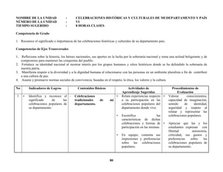 80
NOMBRE DE LA UNIDAD : CELEBRACIONES HISTÓRICAS Y CULTURALES DE MI DEPARTAMENTO Y PAÍS
NÚMERO DE LA UNIDAD : VI
TIEMPO SUGERIDO : 8 HORAS CLASES
Competencia de Grado
1. Reconoce el significado e importancia de las celebraciones históricas y culturales de su departamento país.
Competencias de Ejes Transversales
1. Reflexiona sobre la historia, los héroes nacionales, sus aportes en la lucha por la soberanía nacional y toma una actitud beligerante y de
compromiso para mantener las conquistas del pueblo.
2. Fortalece su identidad nacional al mostrar interés por los grupos humanos y sitios históricos donde se ha defendido la soberanía de
nuestra patria.
3. Manifiesta respeto a la diversidad y a la dignidad humana al relacionarse con las personas en un ambiente pluralista a fin de contribuir
a una cultura de paz.
4. Asume y promueve normas sociales de convivencia, basadas en el respeto, la ética, los valores y la cultura.
No Indicadores de Logros Contenidos Básicos Actividades de
Aprendizaje Sugeridas
Procedimientos de
Evaluación
1 ▪ Identifica y reconoce el
significado de las
celebraciones populares de
su departamento.
- Celebraciones
tradicionales de mi
departamento.
• Relata experiencias respecto
a su participación en las
celebraciones populares del
departamento donde vive.
• Escenifica las
características de dichas
celebraciones y formas de
participación en las mismas.
• En equipo, comenta sus
impresiones y preferencias
sobre las celebraciones
populares.
• Valorar conocimientos,
capacidad de imaginación,
sentido de identidad,
seguridad y respeto al
relatar y representar las
celebraciones populares.
• Apreciar que las y los
estudiantes expresan con
libertad autonomía,
criticidad, sus gustos y
preferencias sobre las
celebraciones populares de
su departamento.
 