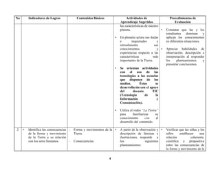 4
No Indicadores de Logros Contenidos Básicos Actividades de
Aprendizaje Sugeridas
Procedimientos de
Evaluación
las características de nuestro
planeta.
• En plenaria aclara sus dudas
e inquietudes y
retroalimenta sus
conocimientos y
experiencias respecto a las
características más
importantes de la Tierra.
• Se orientan actividades
con el uso de las
tecnologías a las escuelas
que disponen de los
medios. Éstas se
desarrollarán con el apoyo
del docente TIC
(Tecnología de la
Información y
Comunicación).
• Utiliza el video “La Tierra”
para familiarizar su
conocimiento con el
desarrollo del contenido.
• Constatar que las y los
estudiantes dominan y
aplican los conocimientos
en diferentes situaciones.
• Apreciar habilidades de
observación, descripción e
interpretación al responder
los planteamientos y
presentar conclusiones.
2 ▪ Identifica las consecuencias
de la forma y movimiento
de la Tierra y su relación
con los seres humanos.
- Forma y movimientos de la
Tierra.
- Consecuencias.
• A partir de la observación y
descripción de láminas e
ilustraciones, responde a
los siguientes
planteamientos:
• Verificar que las niñas y los
niños establecen una
relación coherente,
científica y propositiva
entre las consecuencias de
la forma y movimiento de la
 