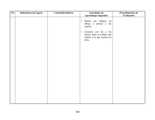 124
No Indicadores de Logros Contenidos Básicos Actividades de
Aprendizaje Sugeridas
Procedimientos de
Evaluación
• Rotula sus trabajos de
dibujo y pintura y los
expone.
• Comenta con las y los
demás sobre el trabajo que
realizo y lo que expresa en
ellos.
 