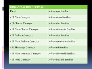 ORGANIZACIÓN DECIMAL
Purej Jefe de una familia
- El Pisca Camayoc Jefe de cinco familias
- El Chunca Camayoc Jefe de diez familias
- El Pisca Chunca Camayoc Jefe de cincuenta familias
- El Pachaca Camayoc Jefe de cien familias
- El Pisca Pachaca Camayoc Jefe de quinientas familias
- El Huaranga Camayoc Jefe de mil familias
- El Pisca Huaranca Camayoc Jefe de cinco mil familias
- El Huno Camayoc Jefe de diez mil familias
 