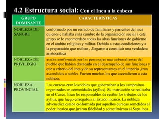 4.2 Estructura social: Con el Inca a la cabeza
GRUPO
DOMINANTE
CARACTERÍSTICAS
NOBLEZA DE
SANGRE
conformado por un cerrado de familiares y parientes del inca
quienes e hallaba en la cumbre de la organización social a este
grupo se le encomendaba todas las altas funciones de gobierno
en el ámbito religioso y militar. Debido a estas condiciones y a
la preparación que reciban , ,llegaron a constituir una verdadera
aristocrática
NOBLEZA DE
PRIVILEGIO
estaba conformada por los personajes mas sobresalientes del
pueblo que habían destacado en el desempeño de sus funciones y
que a criterio del inca y de su representantes en el imperio ,eran
ascendidos a nobles .Fueron muchos los que ascendieron a esta
nobleza.
NOBLEZA
PROVINCIAL
Los curacas eran los nobles que gobernaban a los campesinos
organizados en comunidades (ayllus). Su instrucción se realizaba
en el Cuzco. Eran los responsables de recibir los tributos de los
ayllus, que luego entregaban al Estado incaico. La nobleza
advenediza estaba conformada por aquellos curacas sometidos al
poder incaico que juraron fidelidad y sometimiento al Sapa inca
 