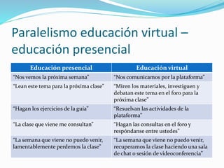 ¿Qué evaluamos?
¿Para qué evaluamos?
¿Cómo evaluamos?
 
