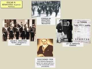 OSCAR R. BENAVIDES  Aspecto Político CONSEJO DE MINISTROS  José Matías Manzanilla OSCAR R. BENAVIDES “ Orden, progreso y trabajo” LEY DE AMNISTÍA GENERAL ELECCIONES 1936 Luis Antonio Eguiguren (ganó con apoyo aprista y no fue reconocido como presidente) 