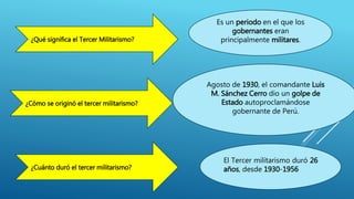 ¿Cómo se originó el tercer militarismo?
Es un periodo en el que los
gobernantes eran
principalmente militares.¿Qué significa el Tercer Militarismo?
¿Cuánto duró el tercer militarismo?
Agosto de 1930, el comandante Luis
M. Sánchez Cerro dio un golpe de
Estado autoproclamándose
gobernante de Perú.
El Tercer militarismo duró 26
años, desde 1930-1956
 