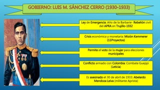 Ley de Emergencia: Año de la Barbarie- Rebelión civil
del APRA en Trujillo-1932
Crisis económica y monetaria: Misión Kemmerer
(11Proyectos)
Permite el voto de la mujer para elecciones
municipales
Conflicto armado con Colombia: Combate Gueppi
(Leticia)
Es asesinado el 30 de abril de 1933: Abelardo
Mendoza Leiva (militante Aprista)
 