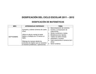 DOSIFICACIÓN DEL CICLO ESCOLAR 2011 – 2012

                            DOSIFICACIÓN DE MATEMÁTICAS

    MES          APRE...