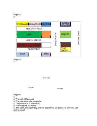 Page 65
2.
GREEN
GROCER

PHARMACY GYMNASIUM BAKERY
YELLOW STREET

GREEN STREET
SCHOOL
RED STREET
BANK

MARKET

OFFICE
SUPPLY
POST
OFFICE

PINK AVENUE

BLUE AVENUE

PARK

BANK

Page 65
3.

Go straight

Turn left

Turn right

Page 66
5.
a) The park. (El parque)
b) The shoe store. (La zapatería)
c) The pharmacy. (La farmacia)
d) The museum. (El museo)
e) The bank, the pharmacy and the post office. (El banco, la farmacia y la
oficina postal)

 