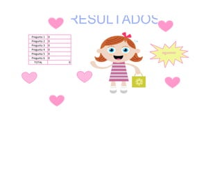 RESULTADOS         bien

Pregunta 1   0
Pregunta 2   0
Pregunta 3   0
Pregunta 4   0
Pregunta 5   0                siguiente
Pregunta 6   0
  TOTAL          0
 