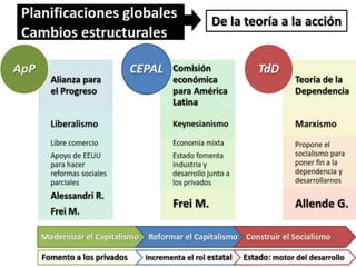 Tercero medio repaso