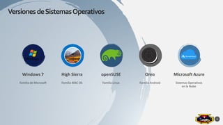 Oreo Linux Sistemas Operativos y Redes | PDF