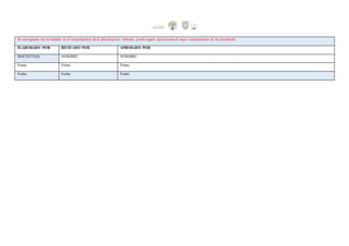 Se consignarán las novedades en el cumplimiento de la planificación. Además, puedesugerir ajustes para el mejor cumplimiento de lo planificado.
ELABORADO POR REVISADO POR APROBADO POR
DOCENTE(S): NOMBRE: NOMBRE:
Firma: Firma: Firma:
Fecha: Fecha: Fecha:
 